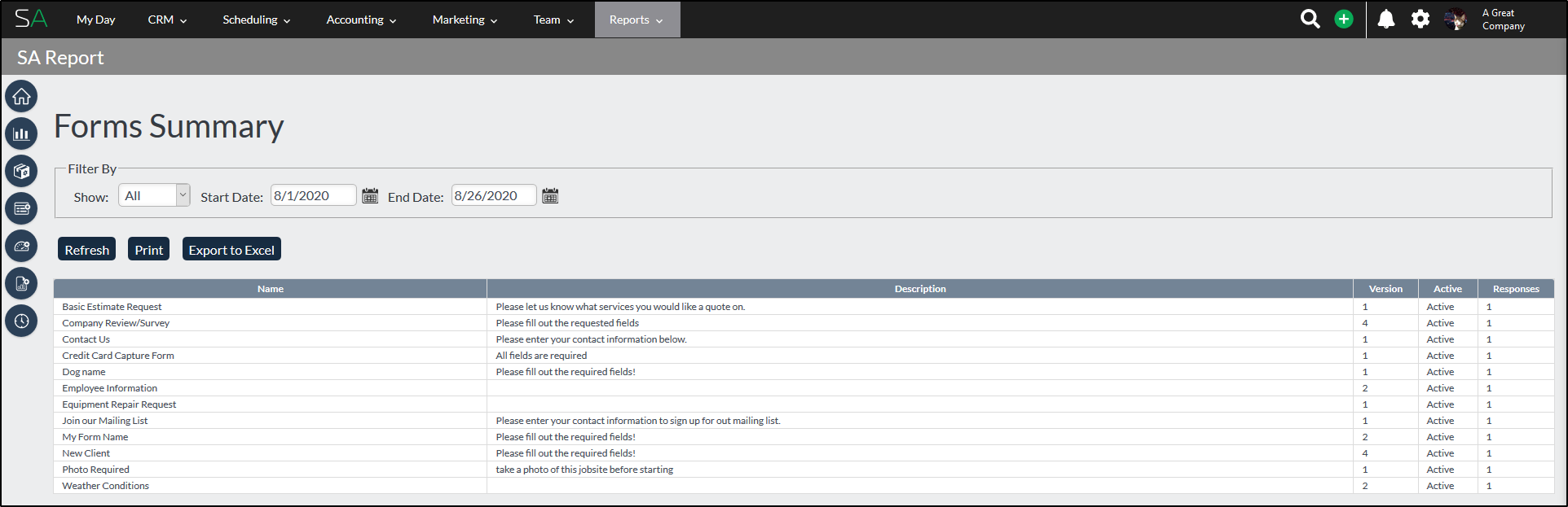 Forms Summary Report