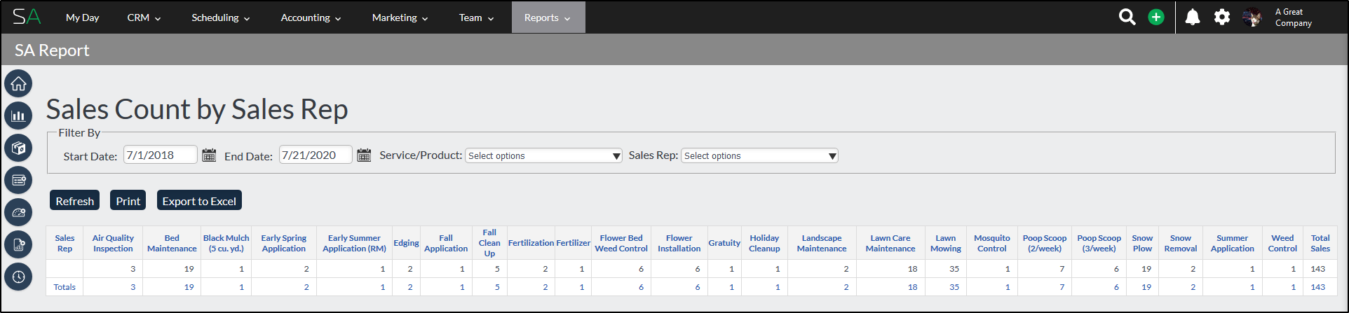Sales Count by Sales Rep Report